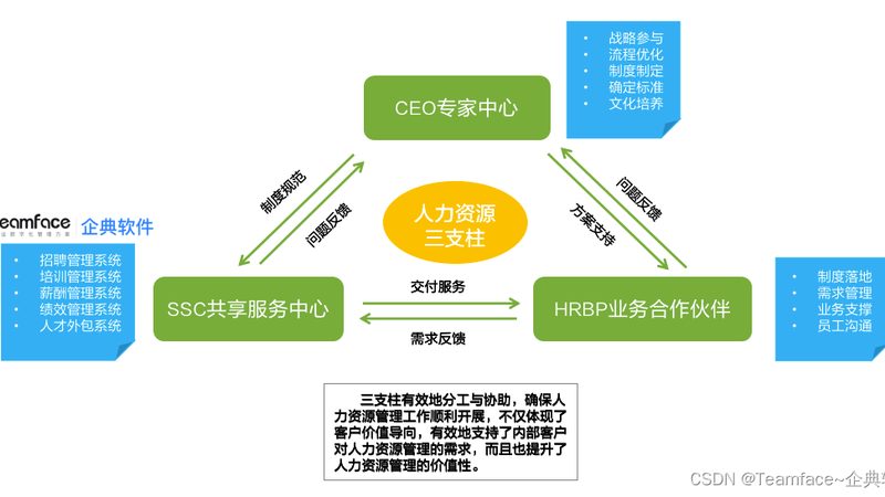 薪酬外包服务，企业降本增效的利器**