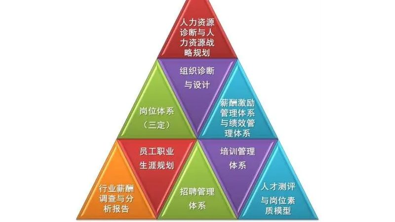 仓储外包：揭秘上海批发价格背后的考量因素
