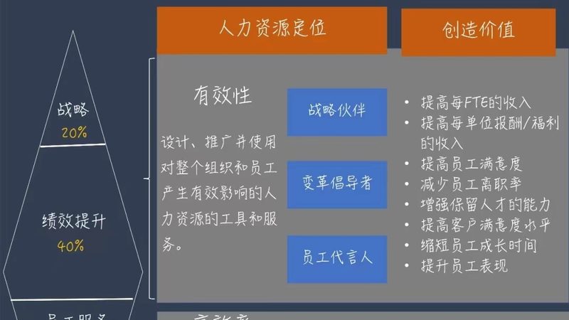 成都猎头服务报价明细：揭秘行业定价逻辑