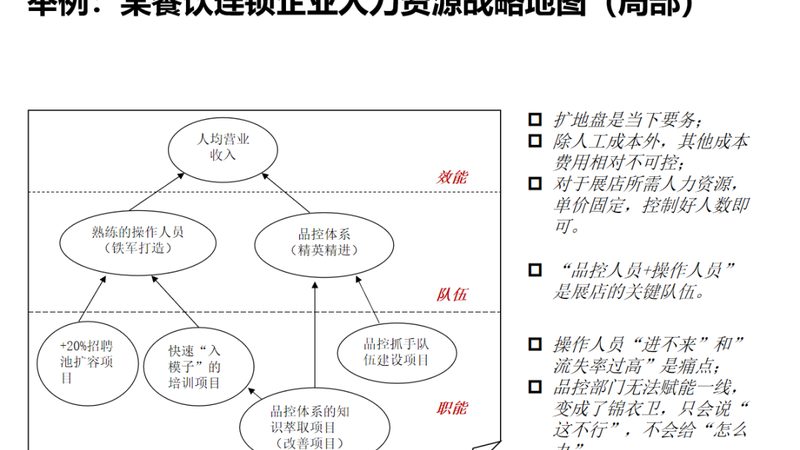 法务外包，如何制定标准规范？**