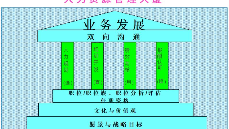 猎头服务费可以谈吗